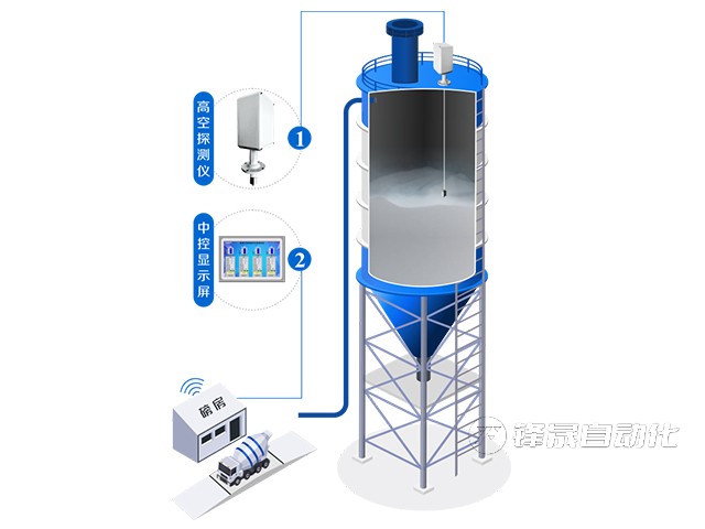 智能防塵料位計