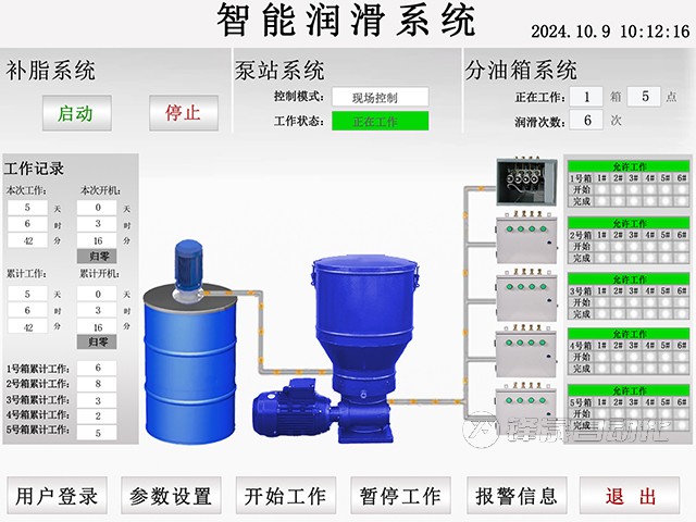 智能潤(rùn)滑系統(tǒng)