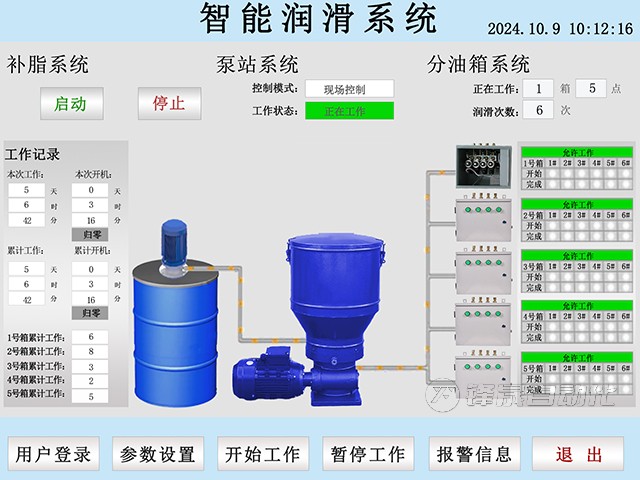 2024年智能潤滑系統(tǒng)報(bào)價(jià)概覽